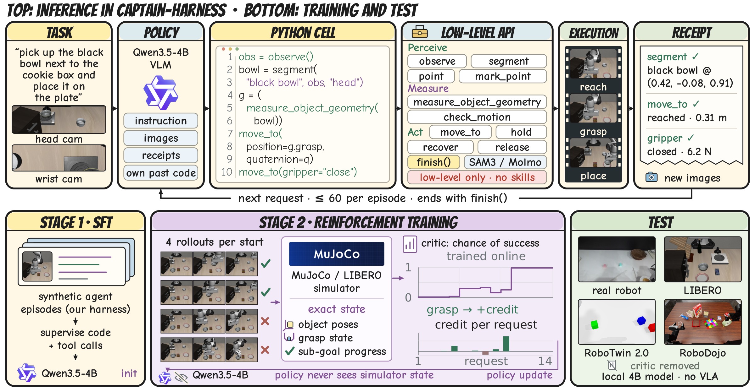 Overview of CaPtain